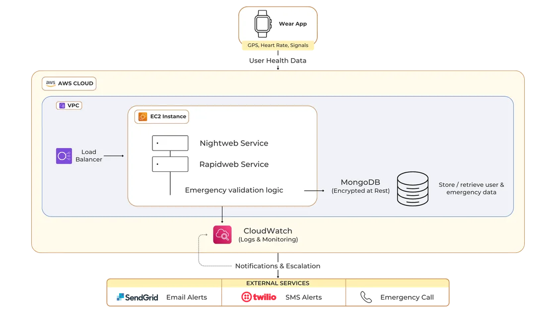 Nexion Solutions real-time safety response workflow showing how technology connects victims to support, alert escalation, crisis intervention, and secure case handoff.
