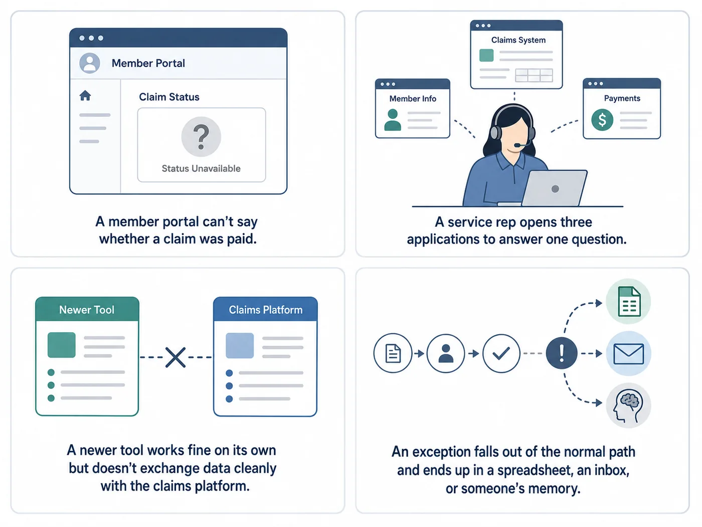 Four common TPA friction points: a member portal that cannot show claim status, a service rep opening three applications to answer one question, a newer tool that does not exchange data cleanly with the claims platform, and an exception that ends up in a spreadsheet, an inbox, or someone's memory.