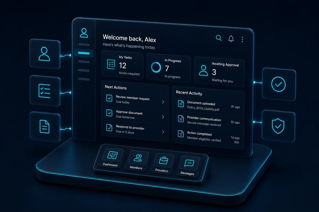 Role-based portal dashboard with tasks, next actions and activity, surrounded by callouts for navigation, work queues, document history, clear next actions and controlled escalations.